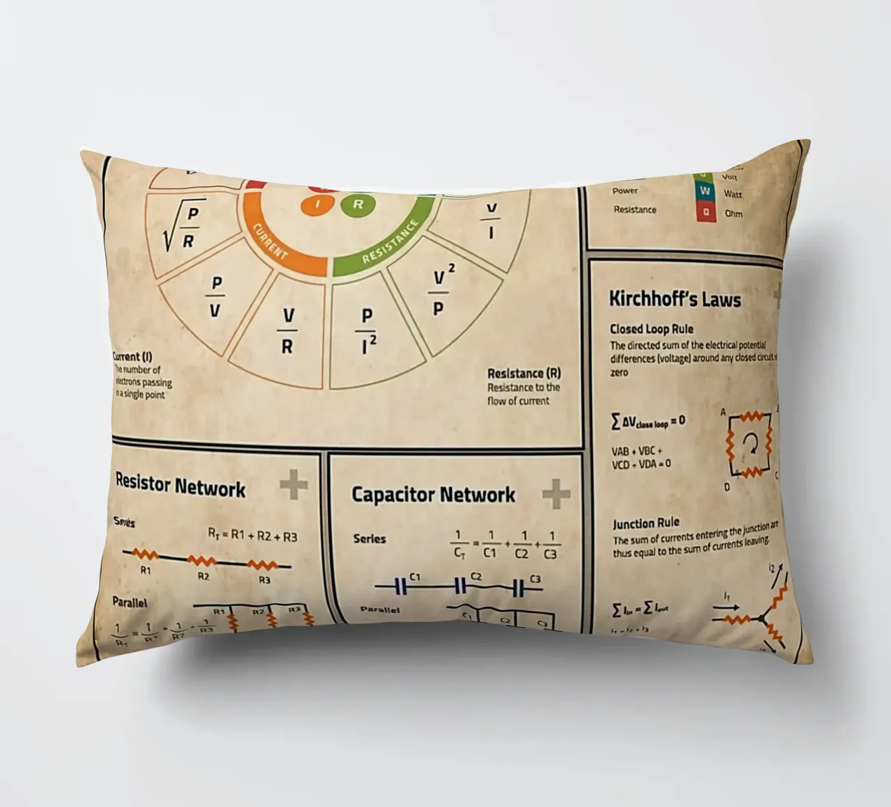 Basic Electronics Theory Poster decorative cushion by Maritiknowled