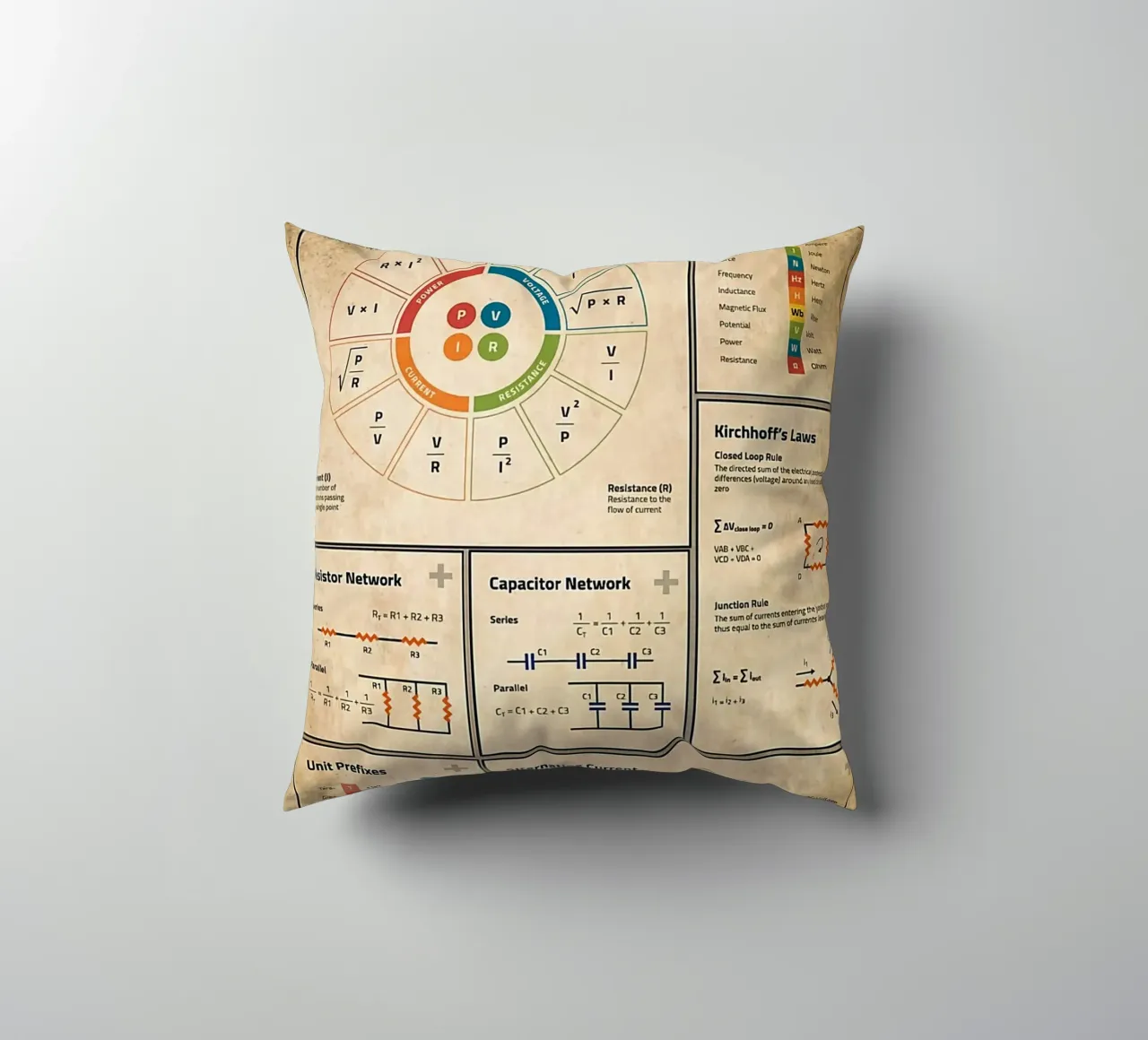 Basic Electronics Theory Poster decorative cushion by Maritiknowled