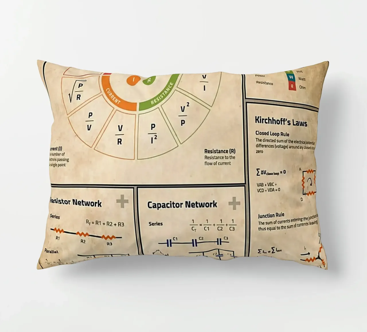 Basic Electronics Theory Poster decorative cushion by Maritiknowled