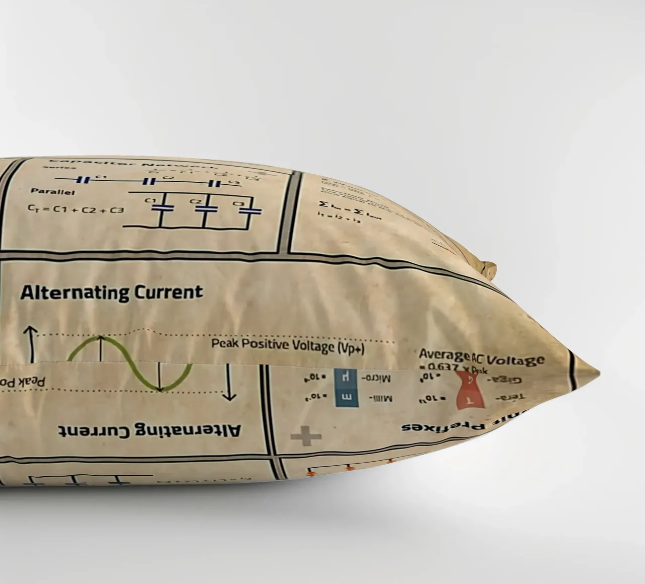 Basic Electronics Theory Poster decorative cushion by Maritiknowled