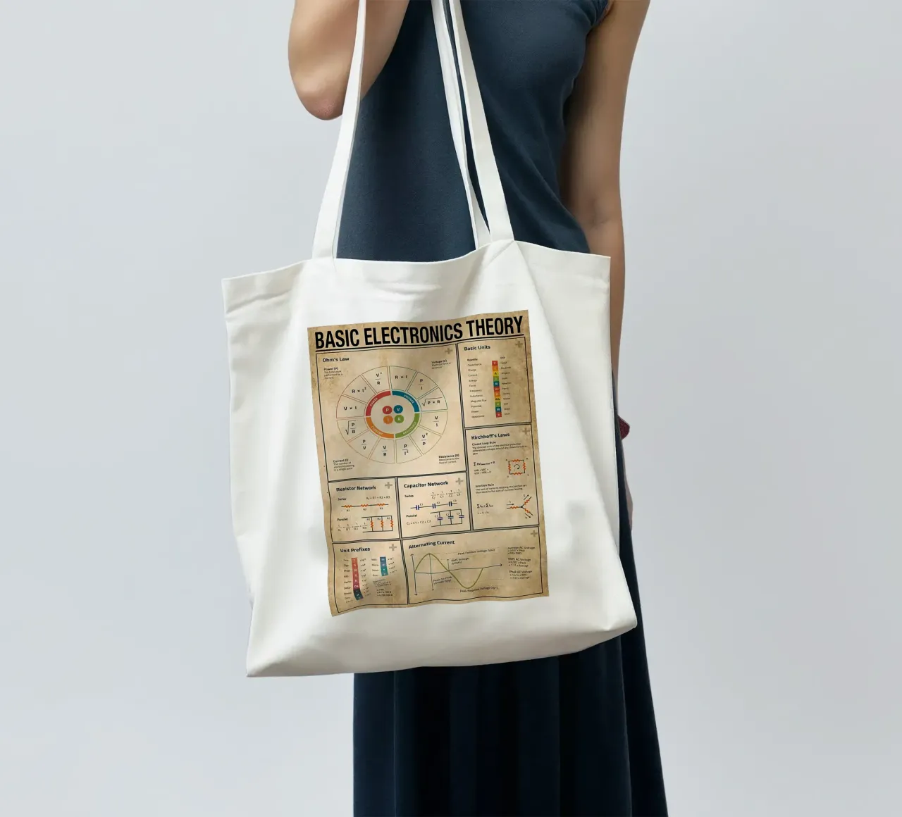 Poster sur la théorie de l'électronique de base tote bag de Maritiknowled