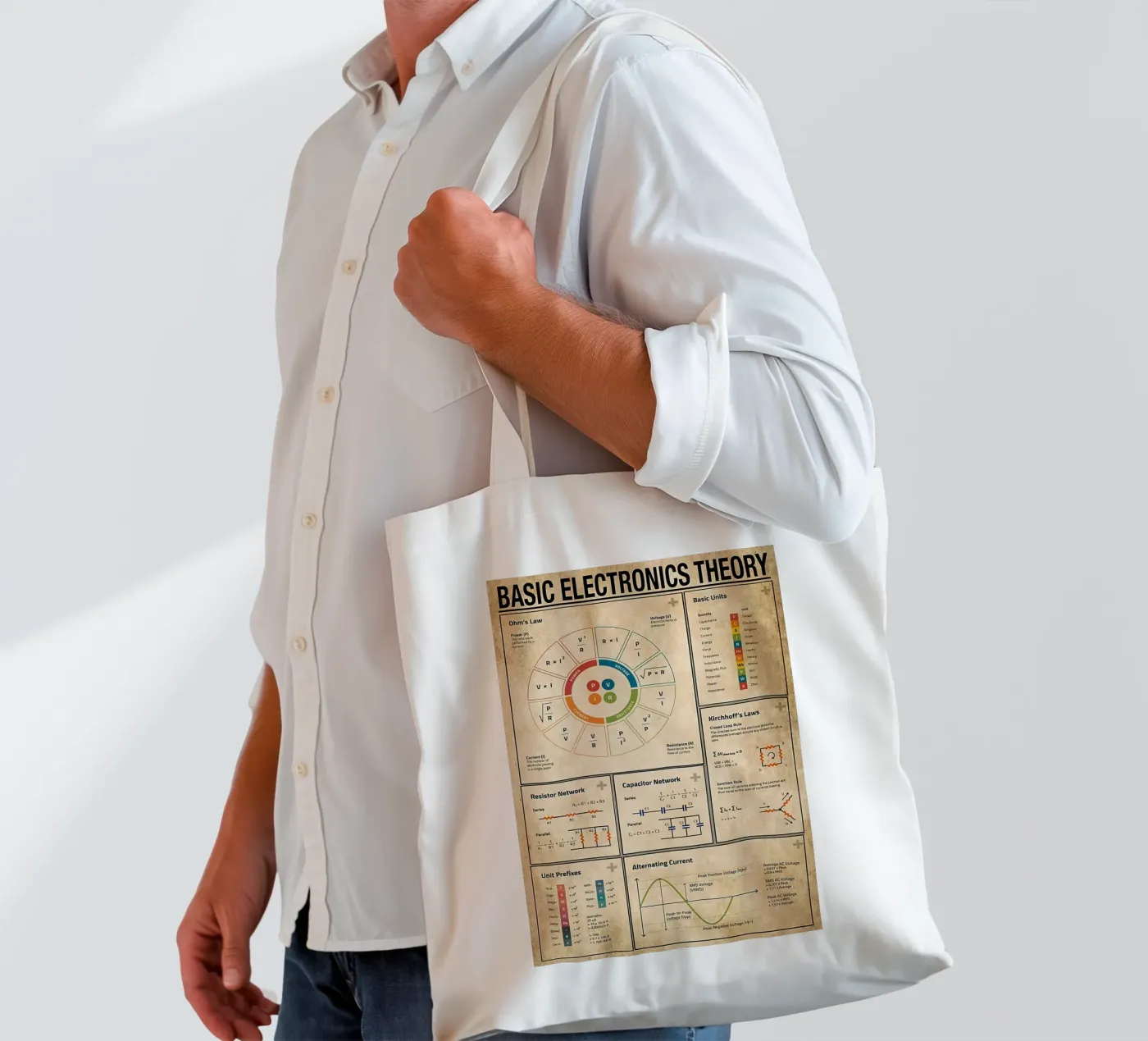 Basic Electronics Theory Poster tote bag by Maritiknowled
