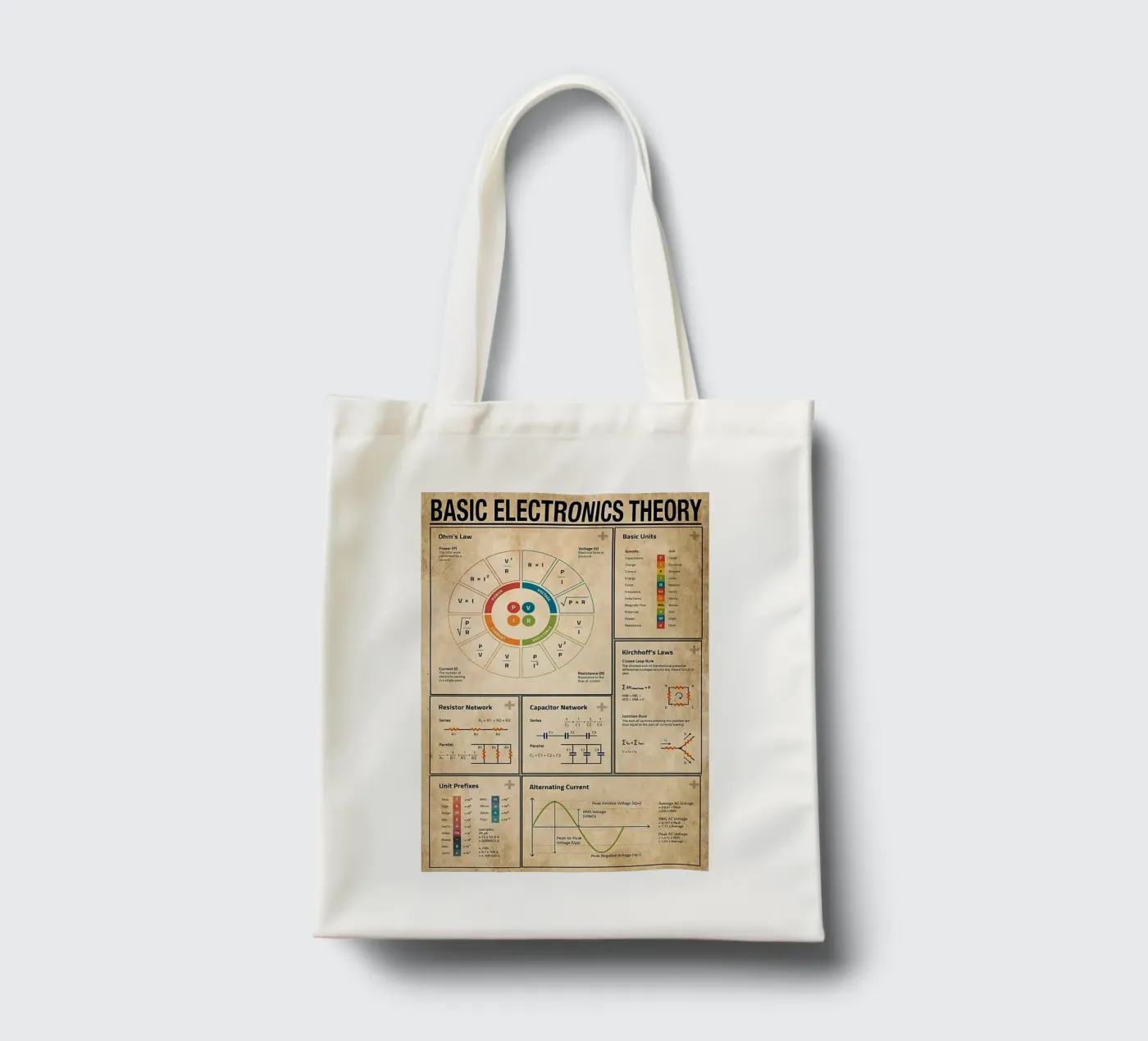 Basic Electronics Theory Poster tote bag by Maritiknowled