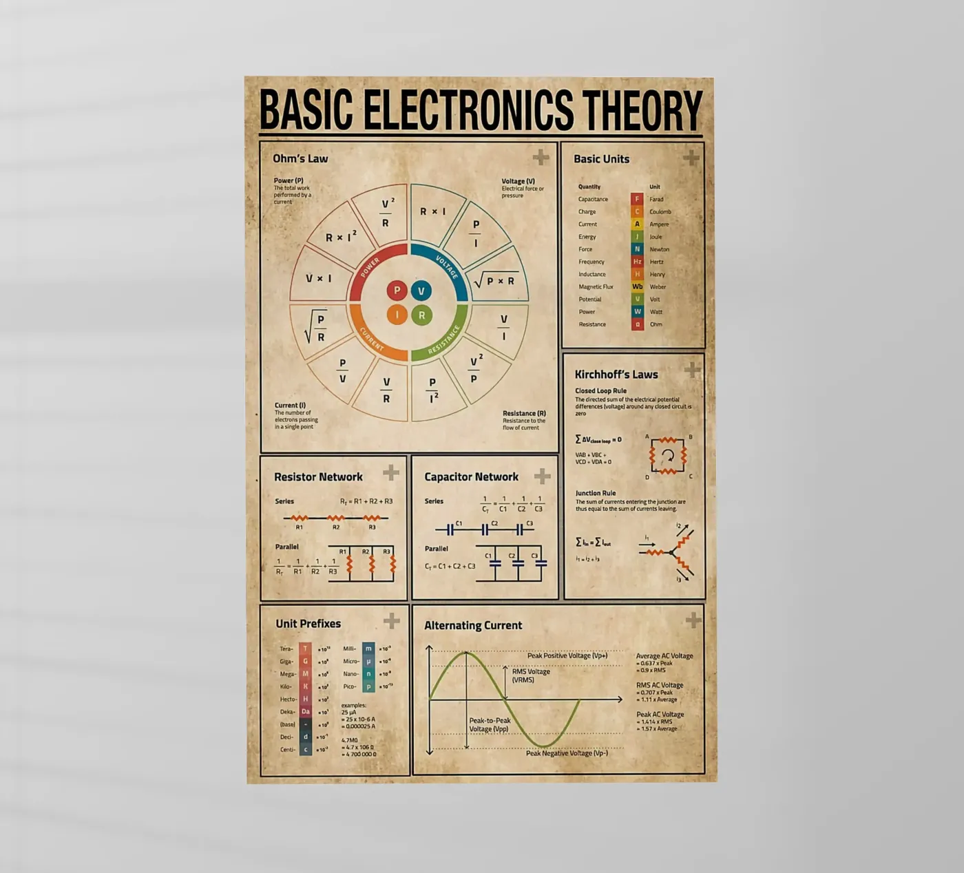 Basic Electronics Theory Poster pellicola backlit da Maritiknowled
