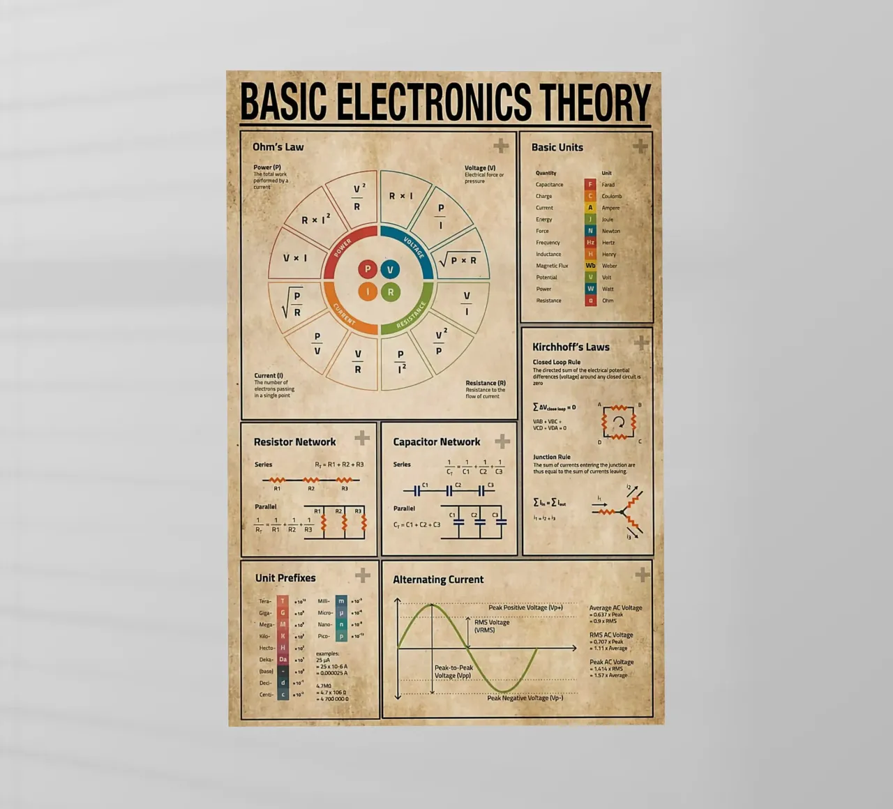 Basic Electronics Theory Poster backlit folie van Maritiknowled