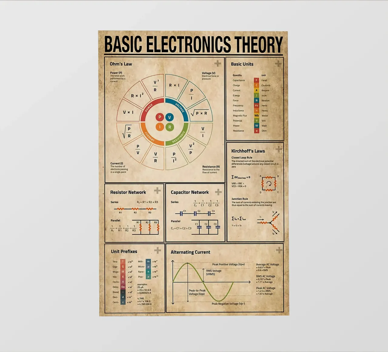 Basic Electronics Theory Poster backlit folie van Maritiknowled