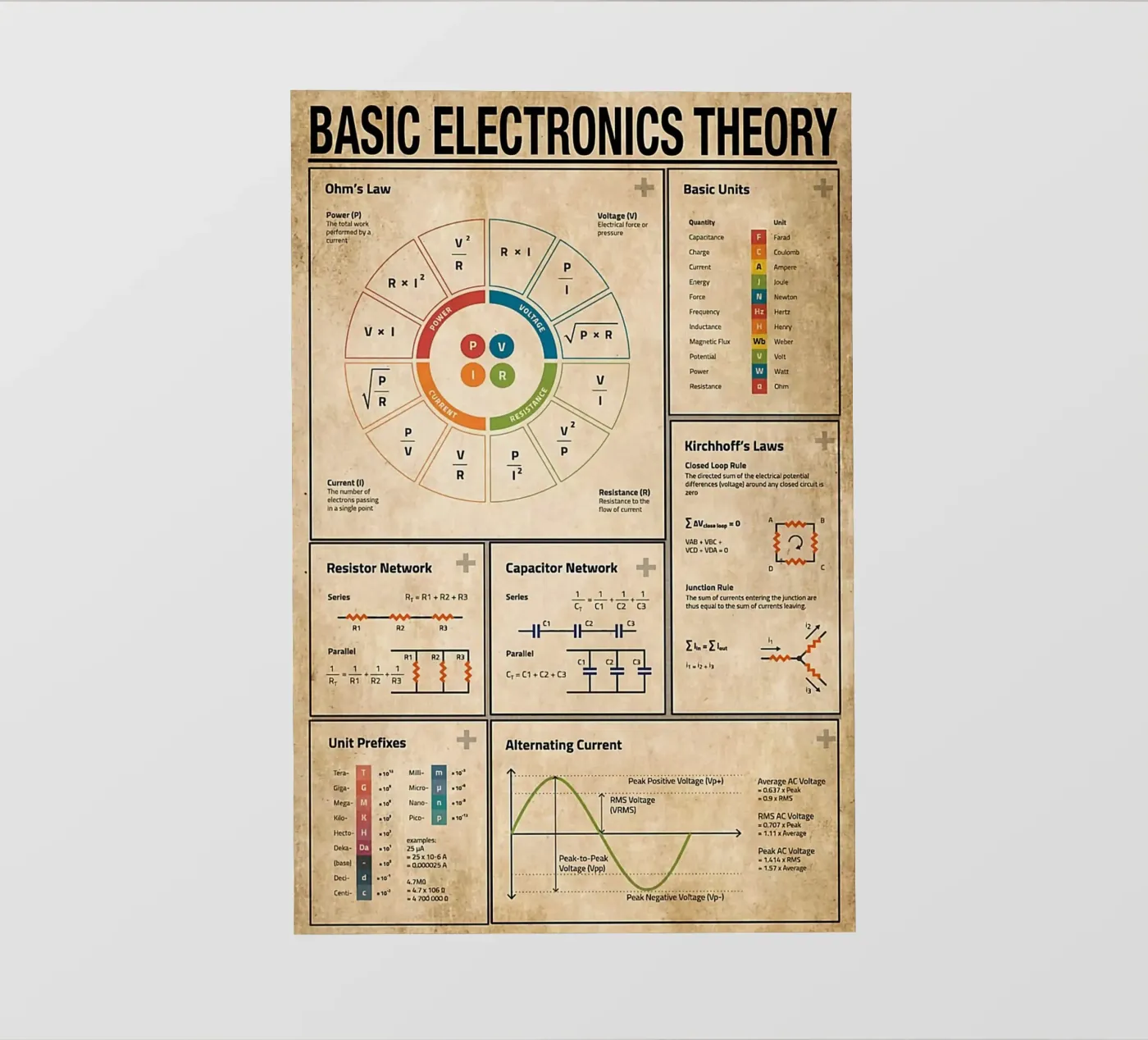Basic Electronics Theory Poster fotobehang van Maritiknowled