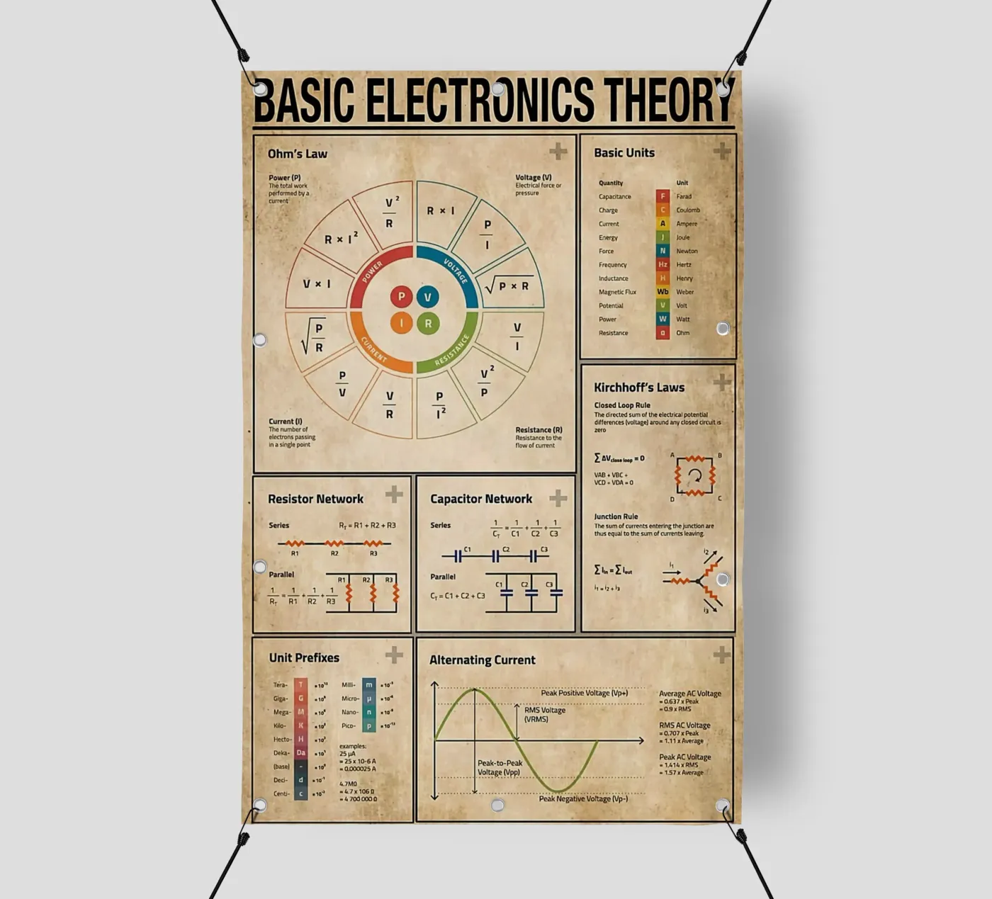 Basic Electronics Theory Poster pvc cover by Maritiknowled