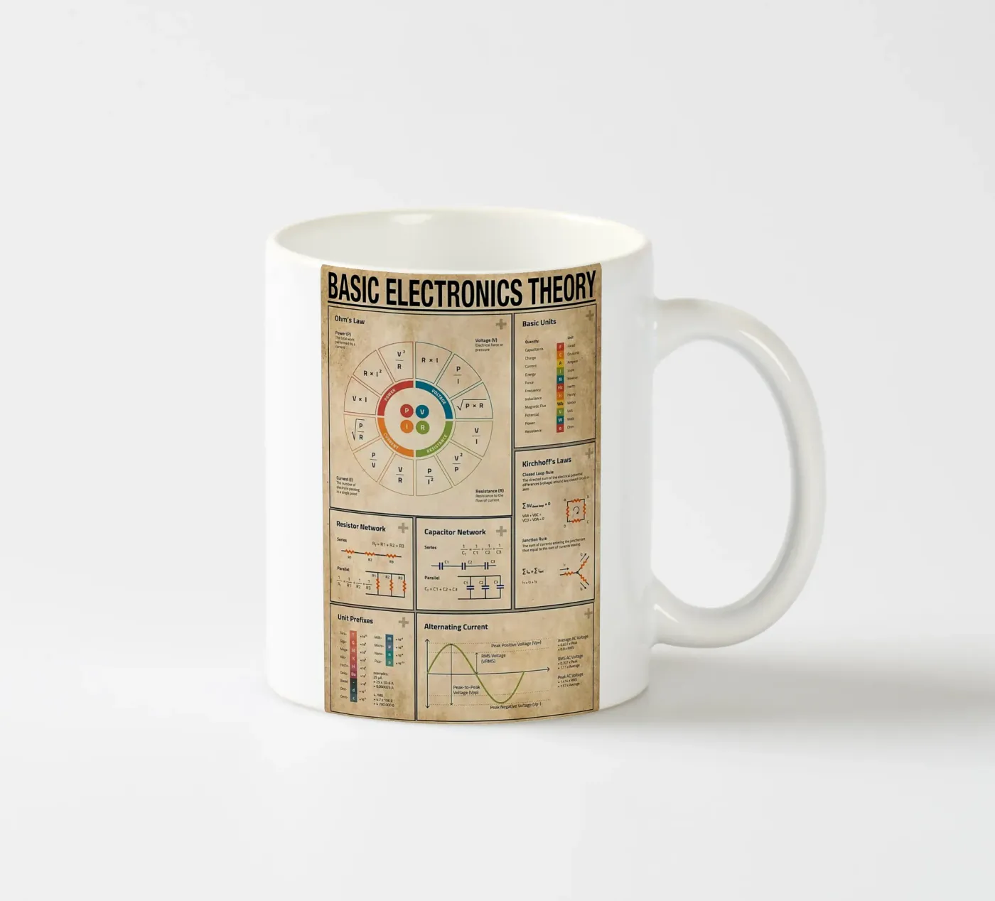 Basic Electronics Theory Poster ceramic mug by Maritiknowled
