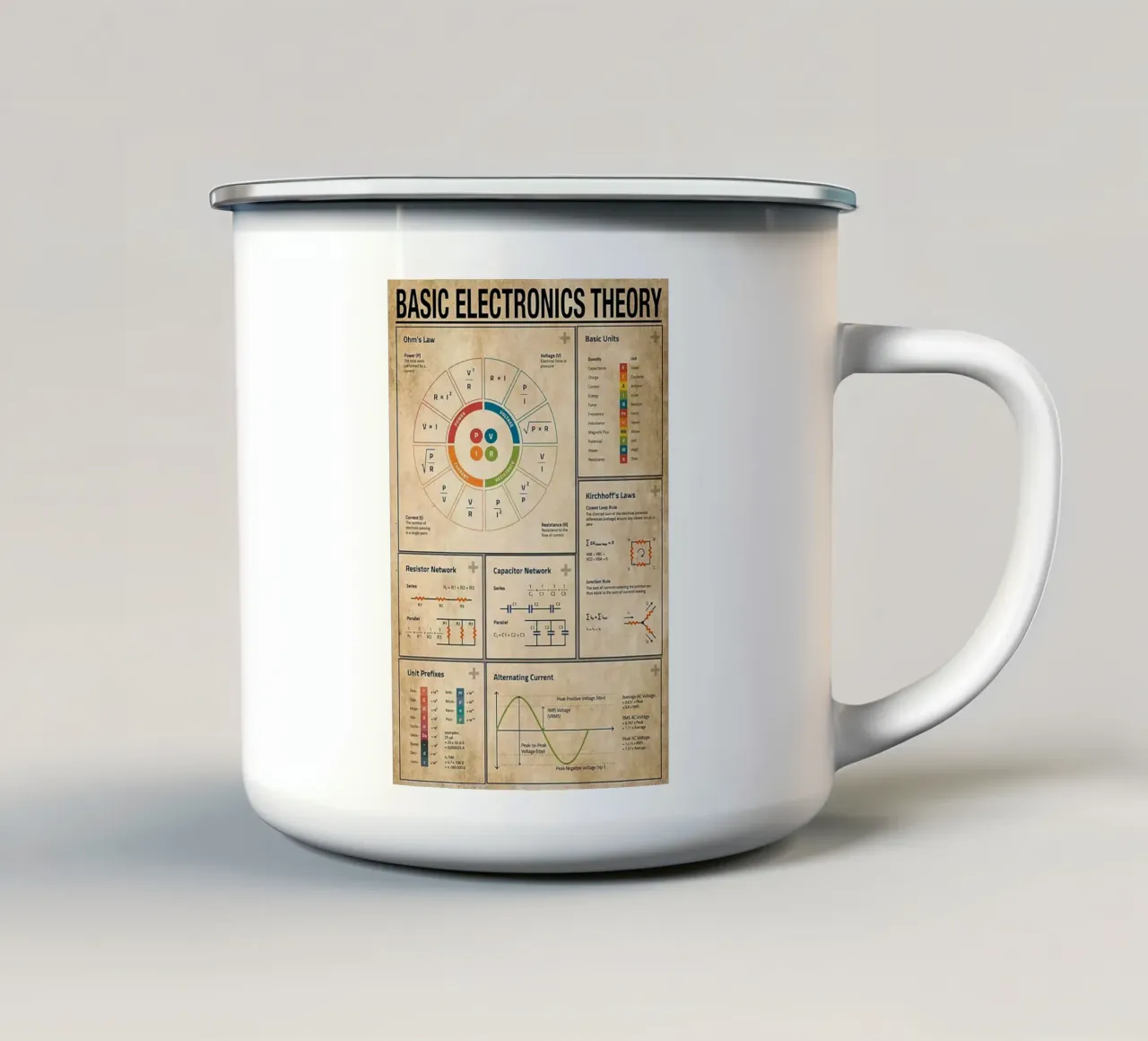 Poster sulla teoria dell'elettronica di base tazza in smalto da Maritiknowled
