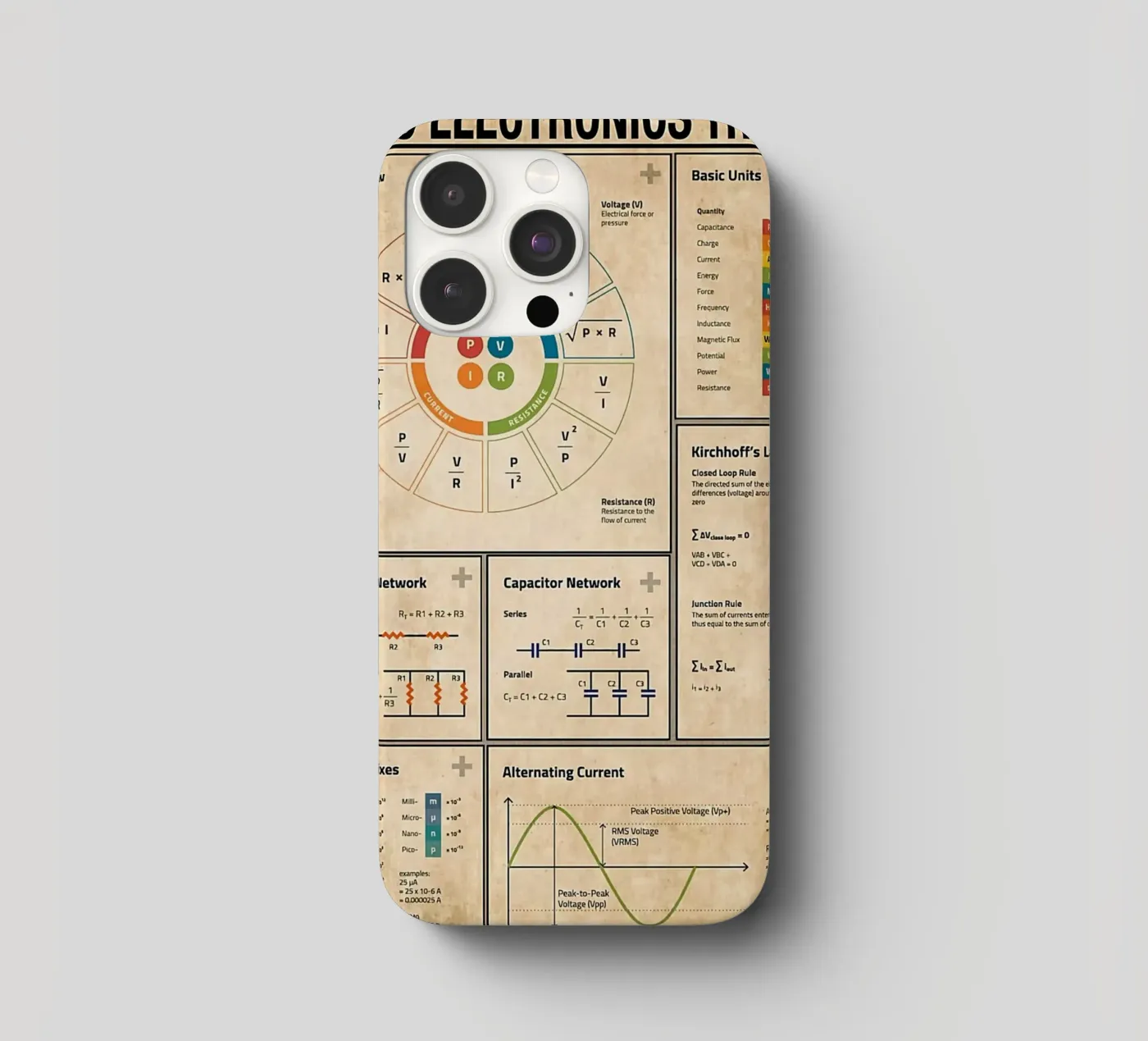 Basic Electronics Theory Poster iphone case by Maritiknowled