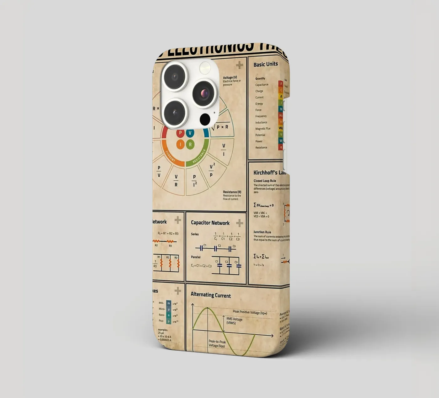 Basic Electronics Theory Poster iphone case by Maritiknowled