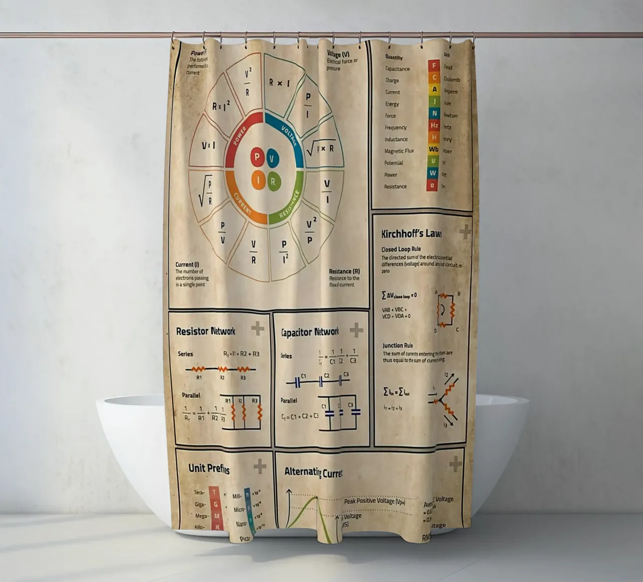 Basic Electronics Theory Poster Duschvorhang von Maritiknowled