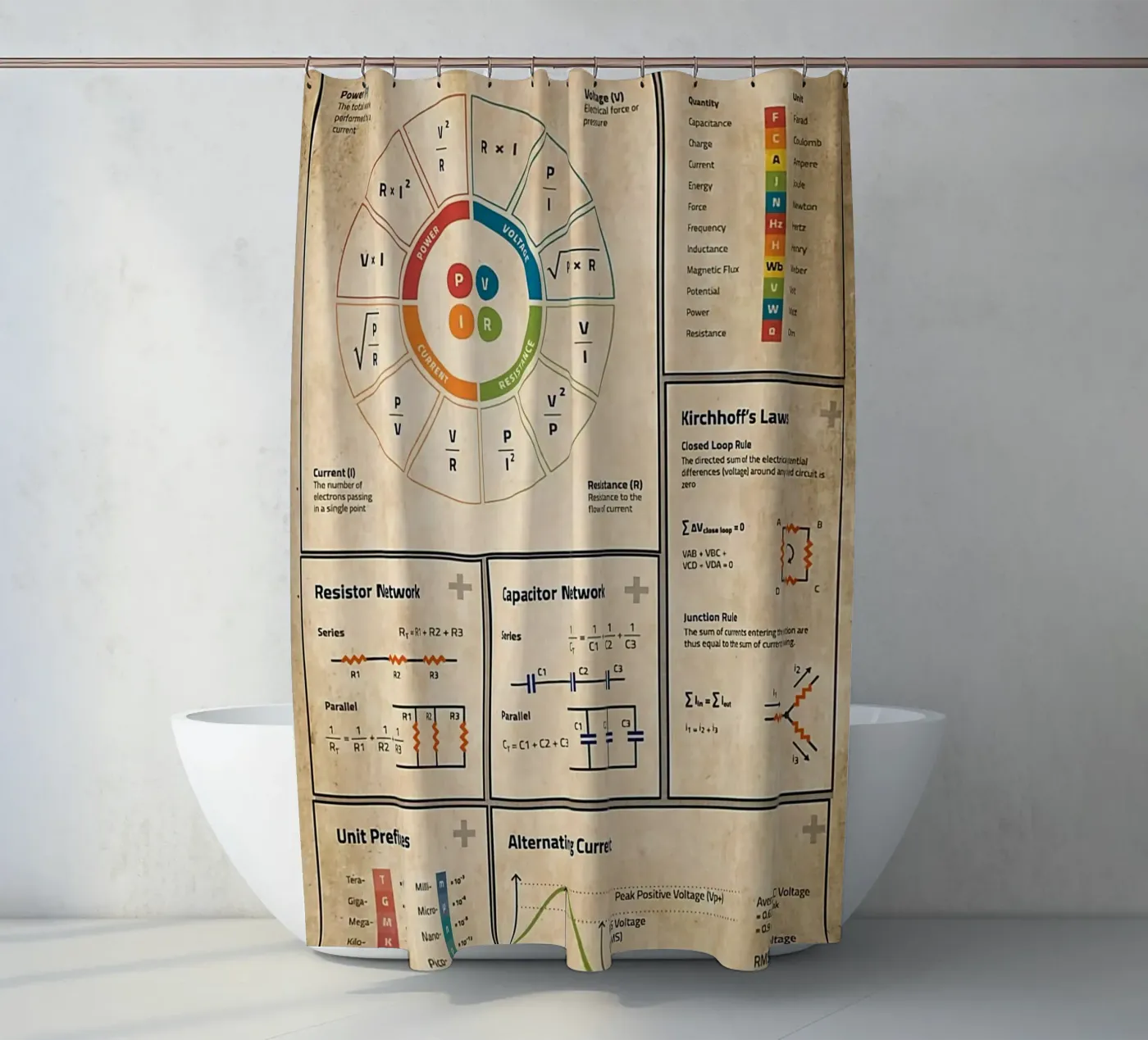 Basic Electronics Theory Poster Duschvorhang von Maritiknowled