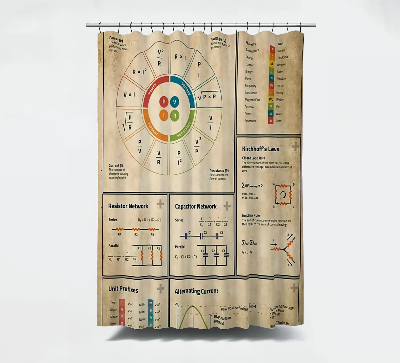 Basic Electronics Theory Poster Duschvorhang von Maritiknowled