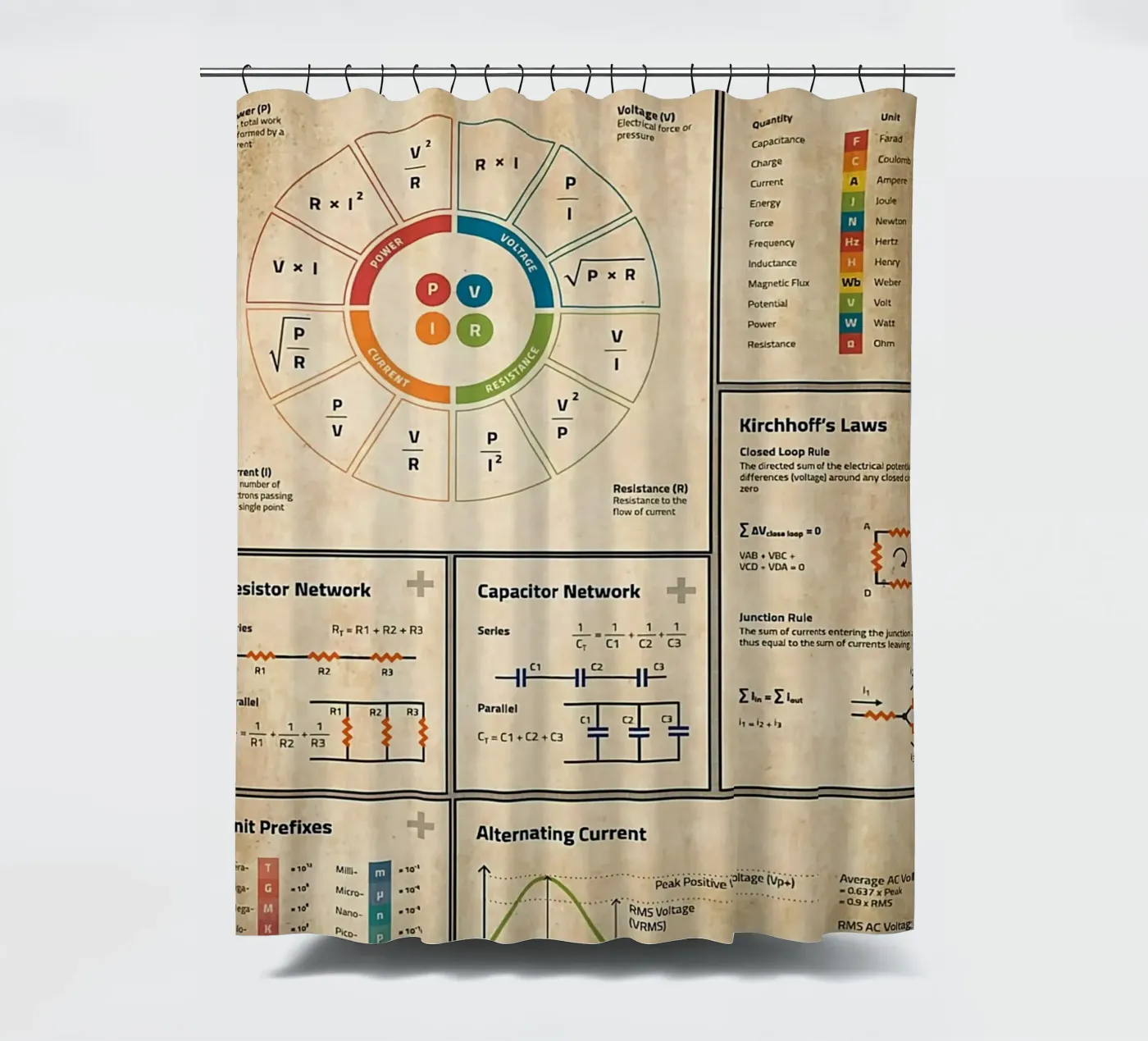 Basic Electronics Theory Poster Duschvorhang von Maritiknowled