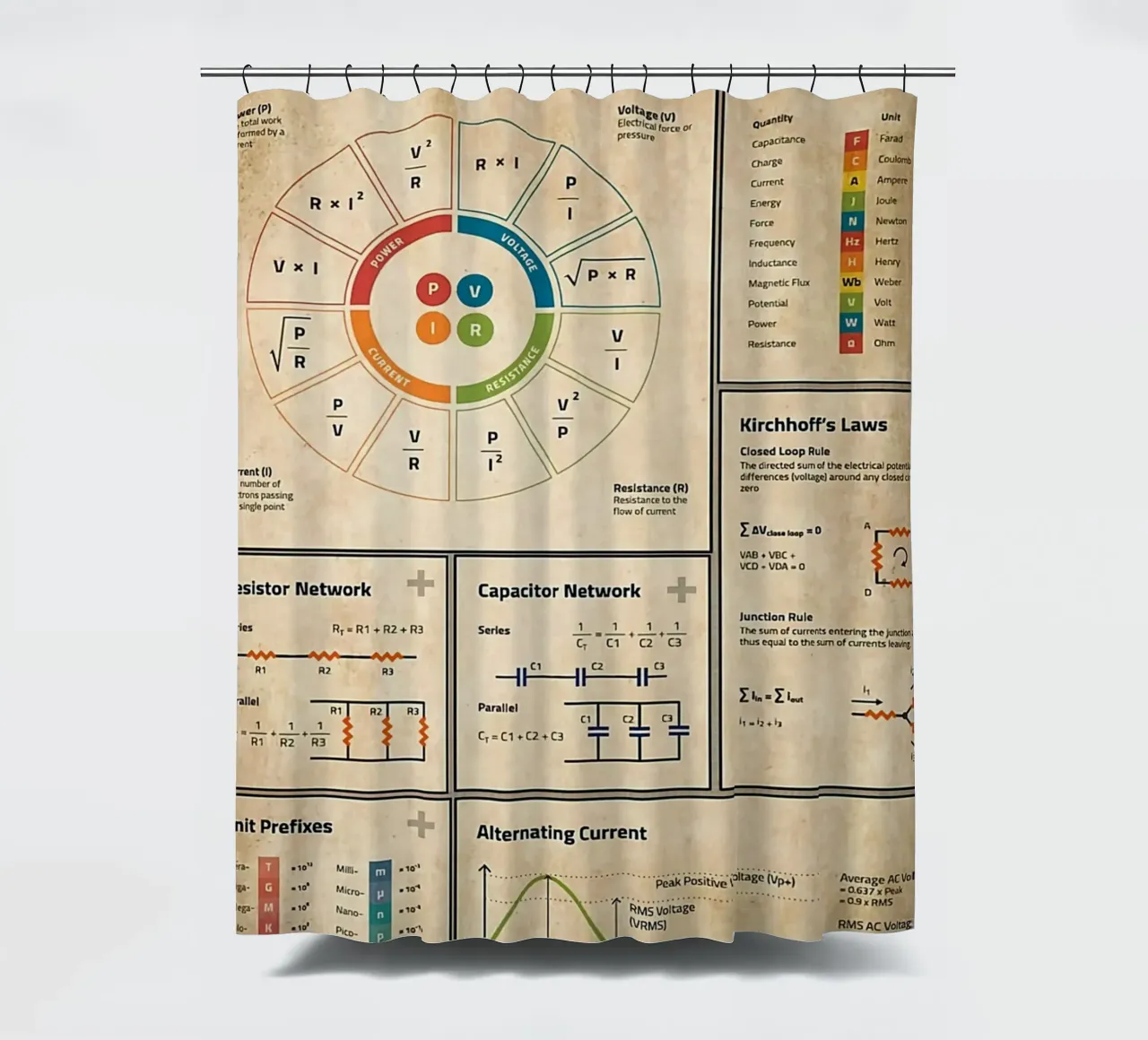 Basic Electronics Theory Poster Duschvorhang von Maritiknowled