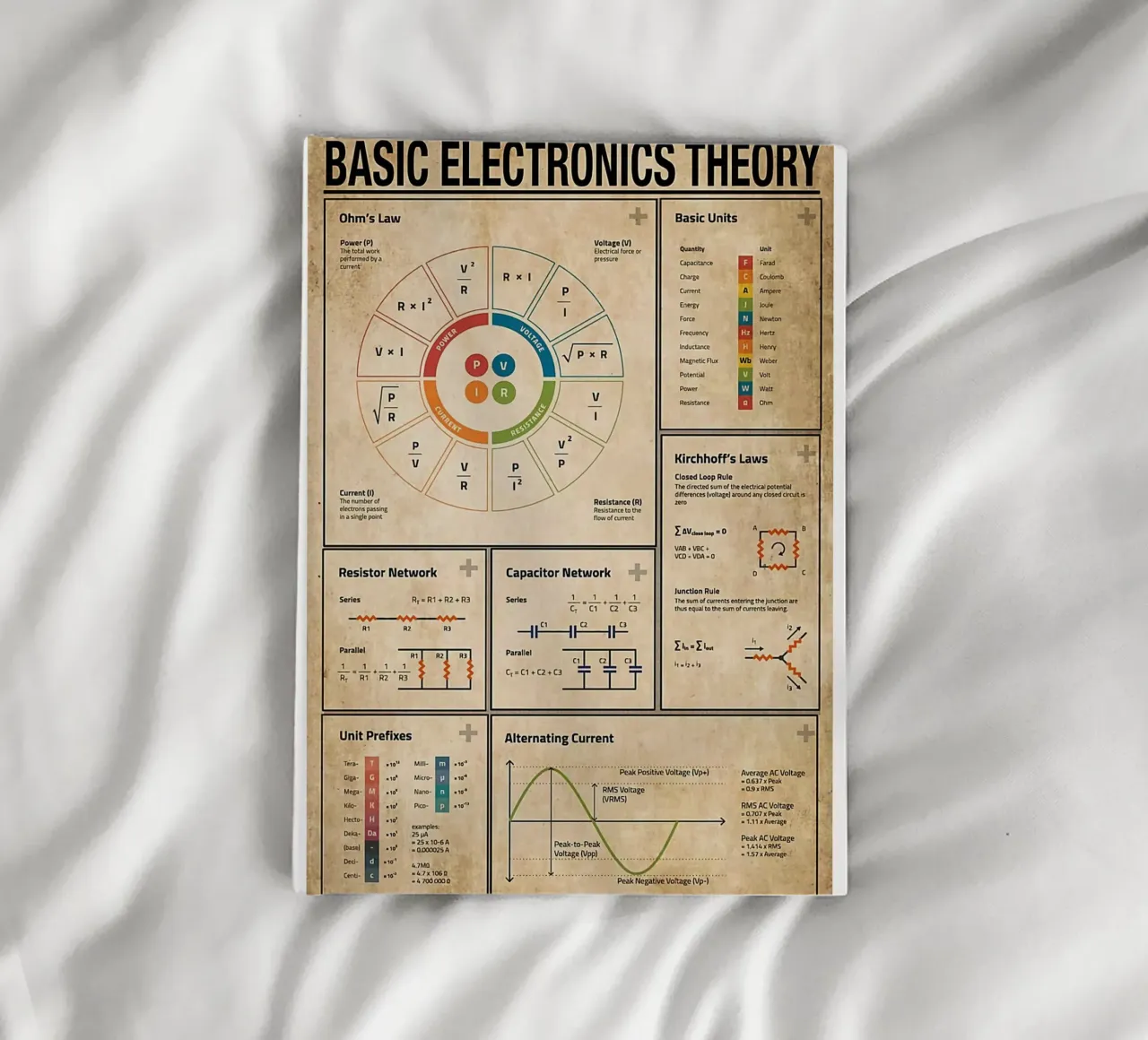 Basic Electronics Theory Poster notebook by Maritiknowled