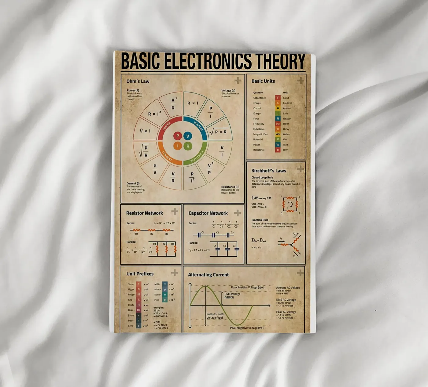 Basic Electronics Theory Poster quaderno da Maritiknowled