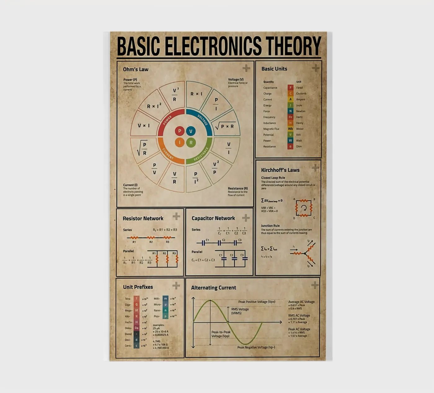 Basic Electronics Theory Poster quaderno da Maritiknowled
