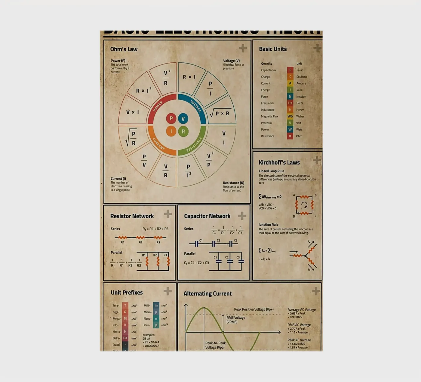 Basic Electronics Theory Poster quaderno da Maritiknowled