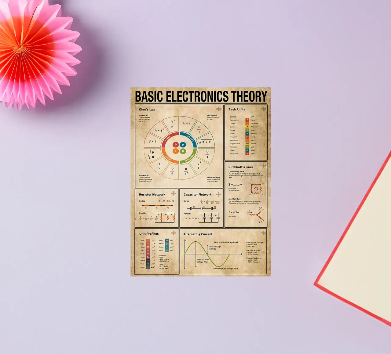 Basic Electronics Theory Poster sticker by Maritiknowled