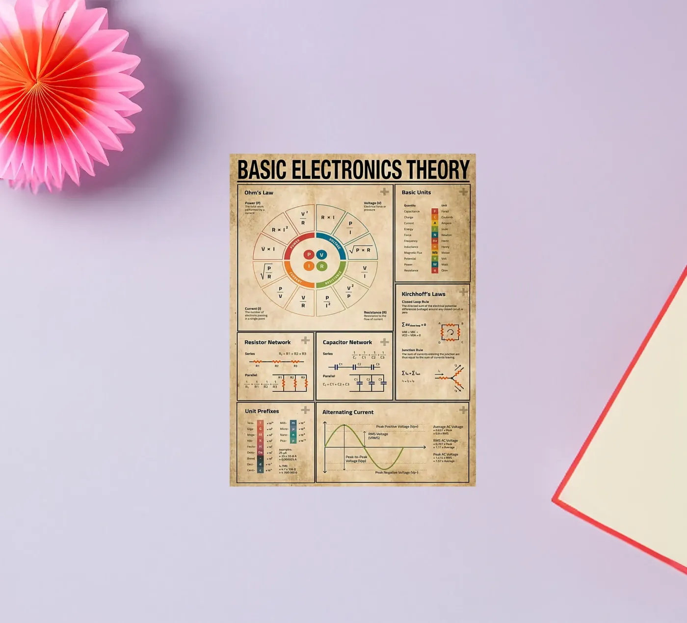 Basic Electronics Theory Poster sticker van Maritiknowled