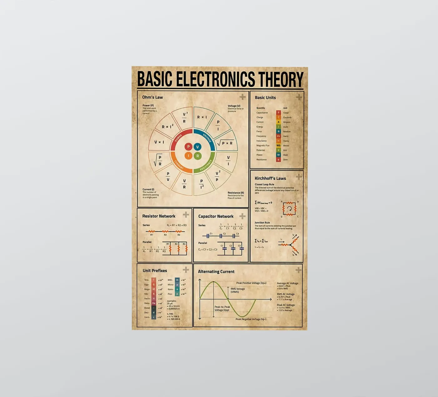 Basic Electronics Theory Poster sticker van Maritiknowled