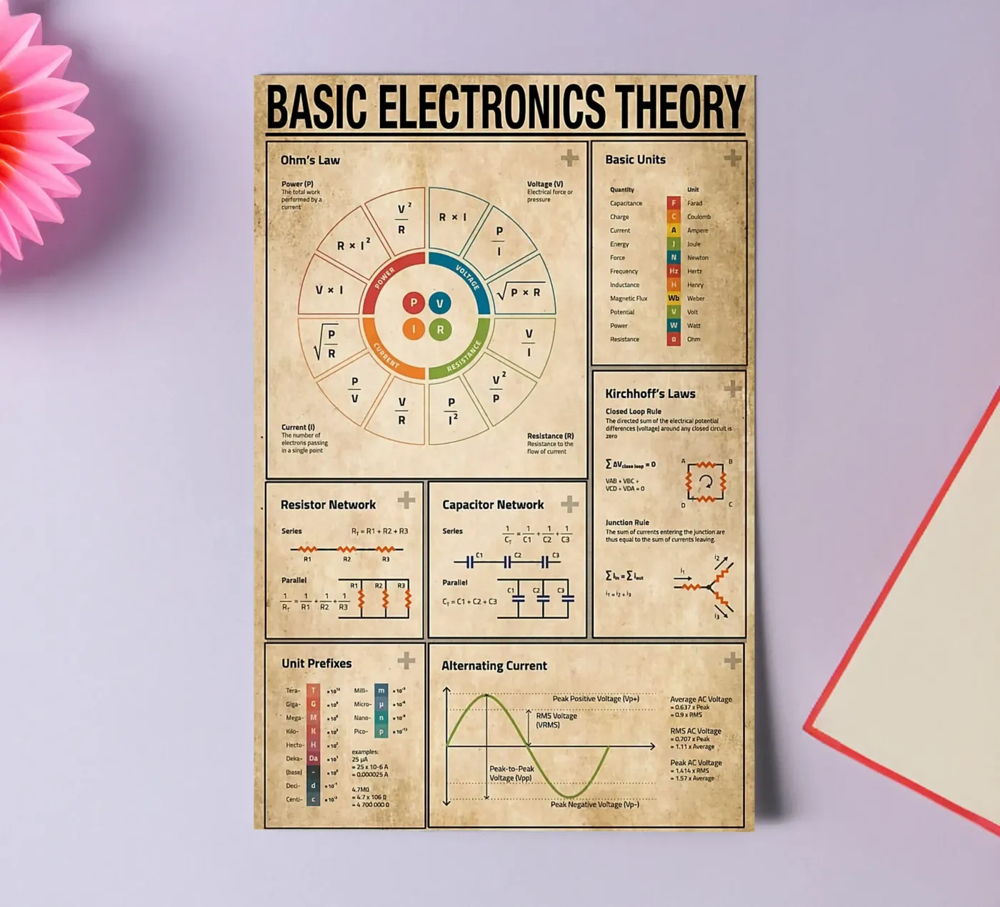 Basic Electronics Theory Poster foglio adesivo da Maritiknowled
