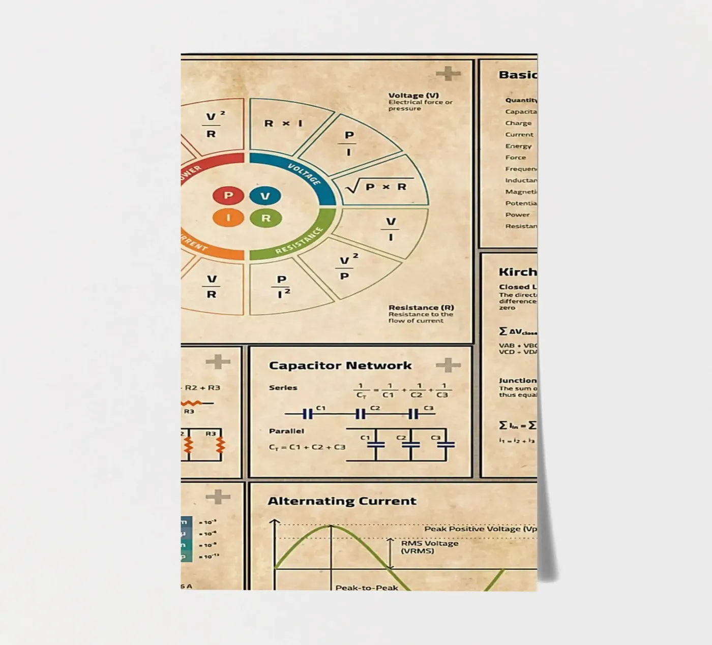 Basic Electronics Theory Poster foglio adesivo da Maritiknowled