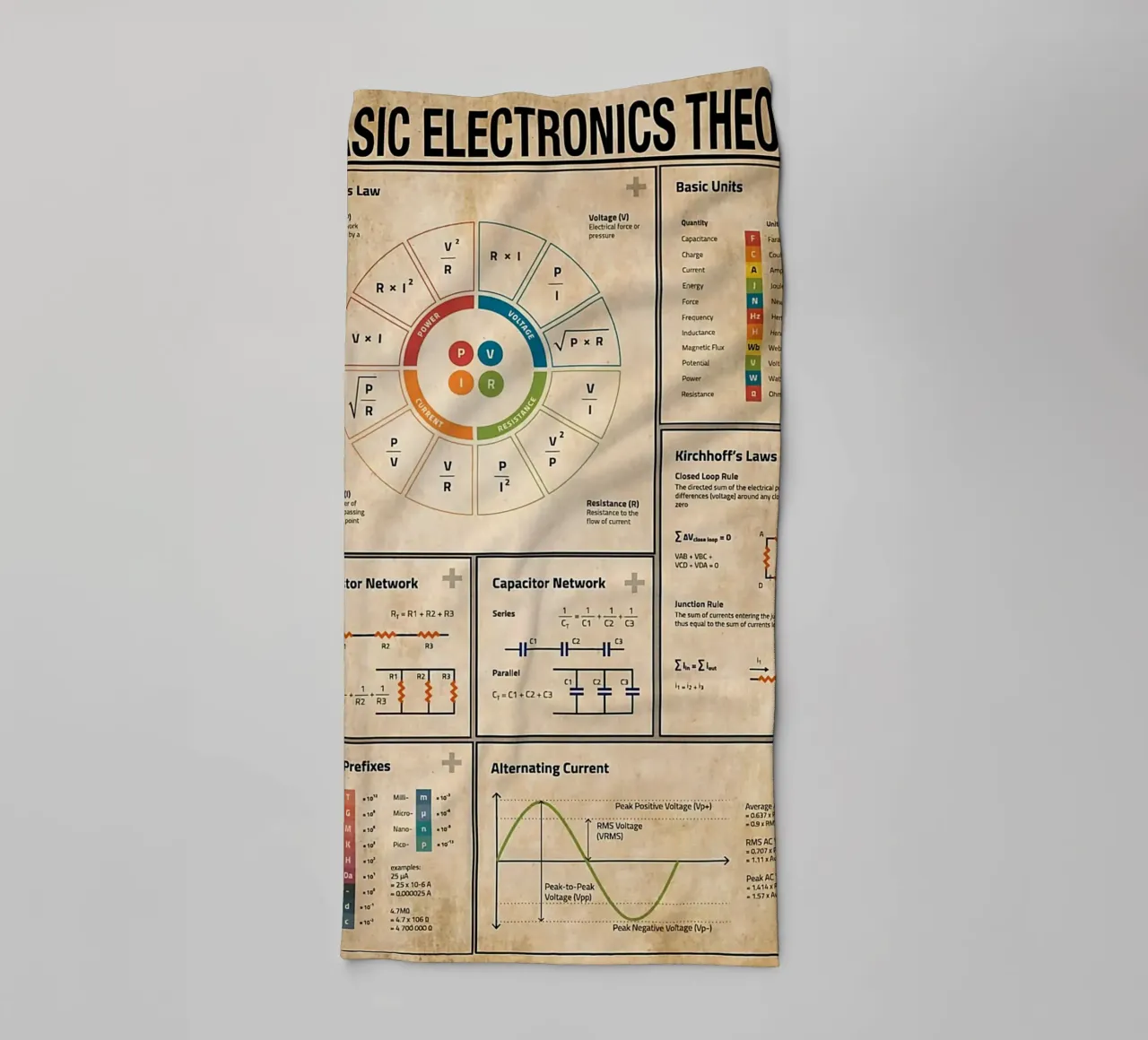 Basic Electronics Theory Poster towel by Maritiknowled