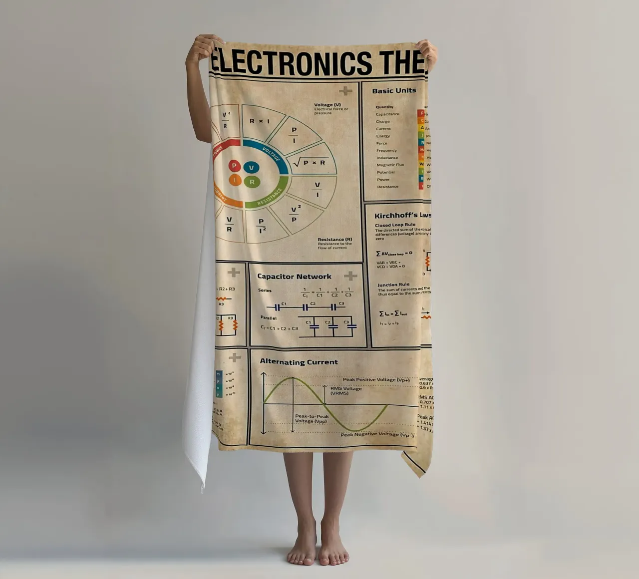 Basic Electronics Theory Poster strandhanddoek van Maritiknowled