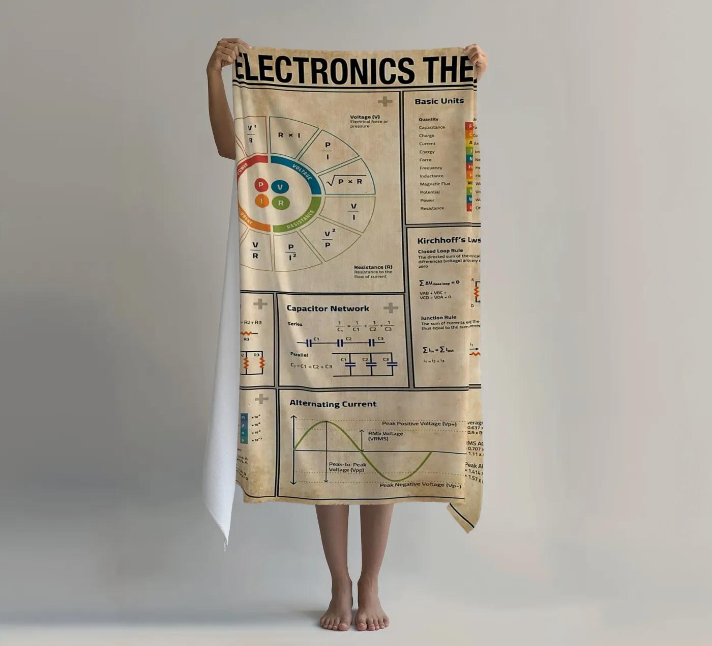 Basic Electronics Theory Poster serviette de plage de Maritiknowled