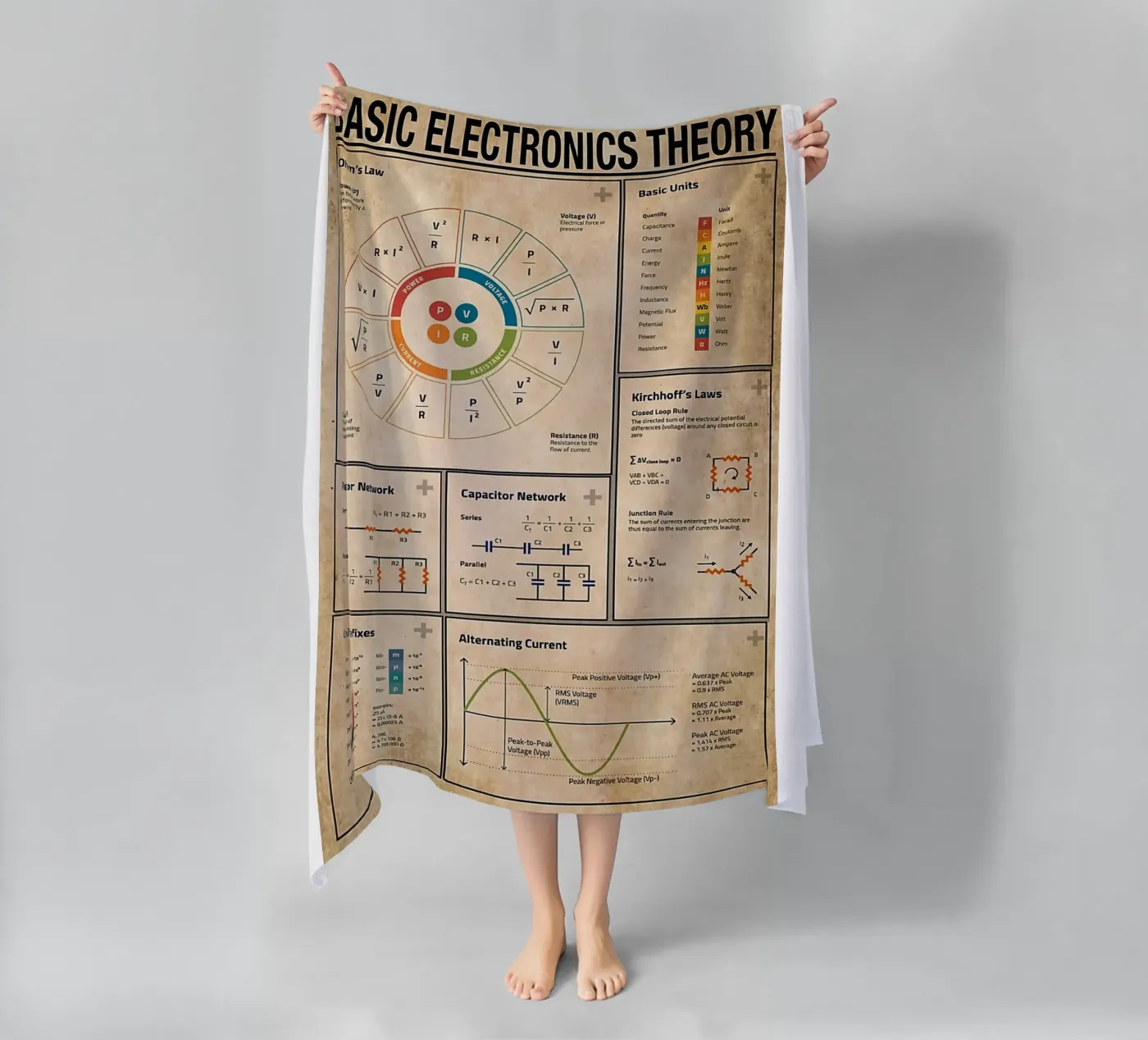 Basic Electronics Theory Poster strandhanddoek van Maritiknowled