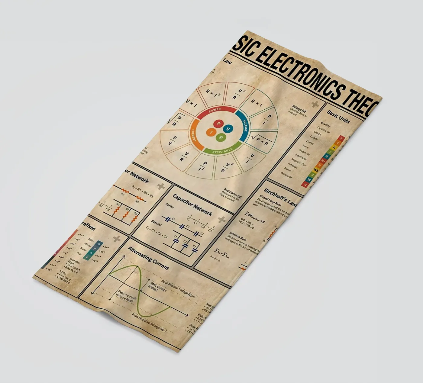Basic Electronics Theory Poster strandhanddoek van Maritiknowled