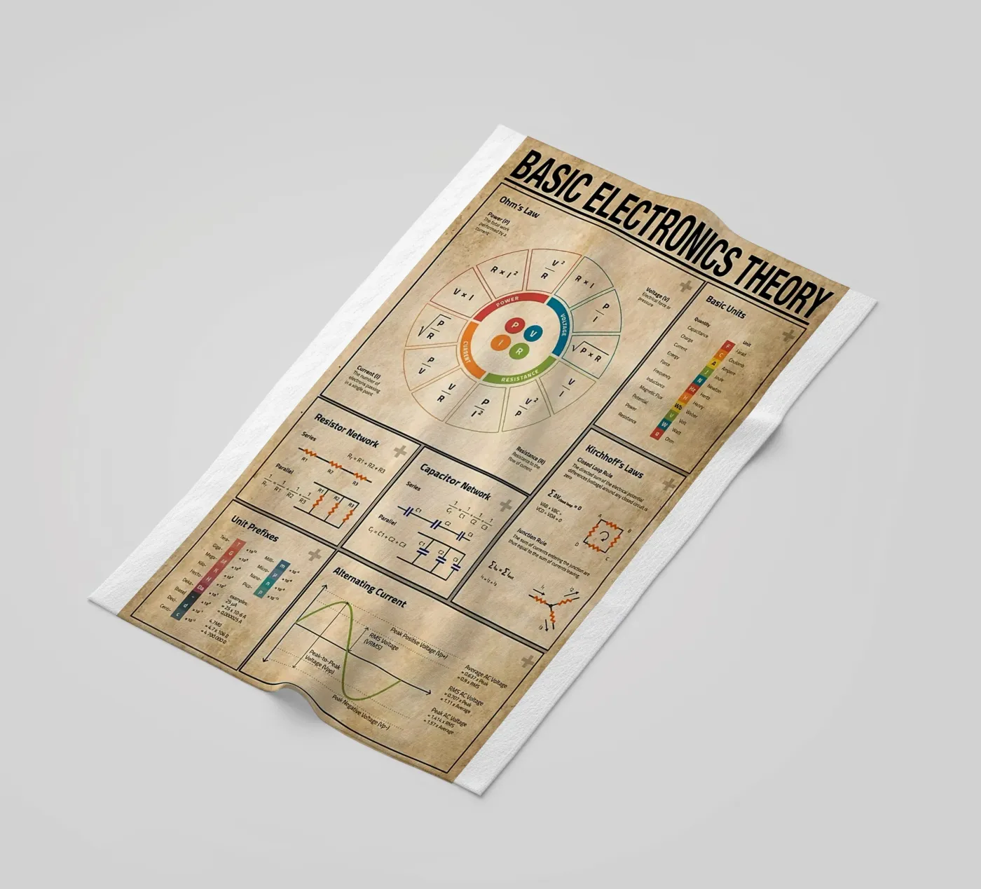 Basic Electronics Theory Poster serviette de plage de Maritiknowled