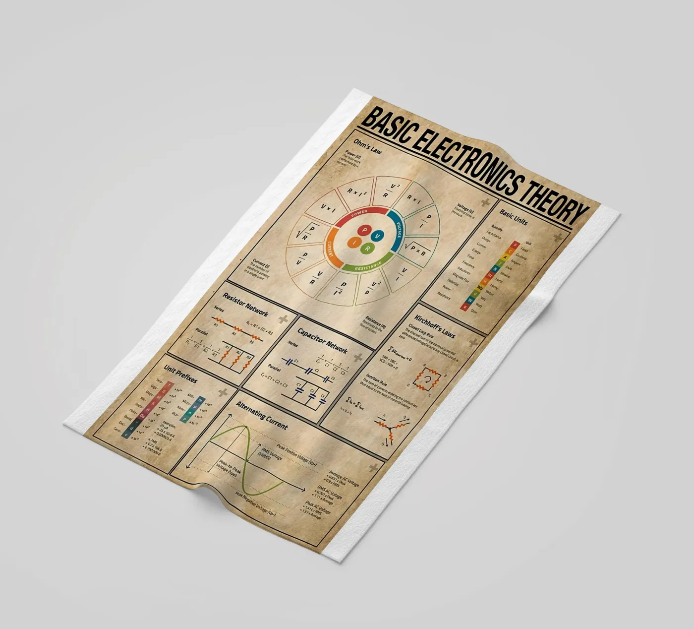 Basic Electronics Theory Poster strandhanddoek van Maritiknowled