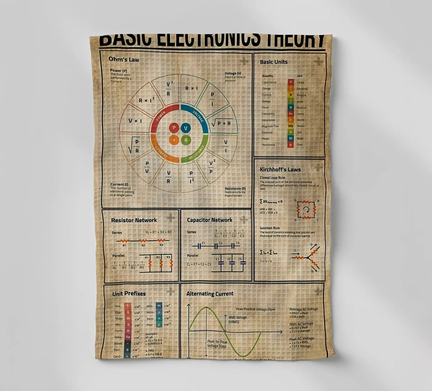 Poster sur la théorie de l'électronique de base torchon de Maritiknowled