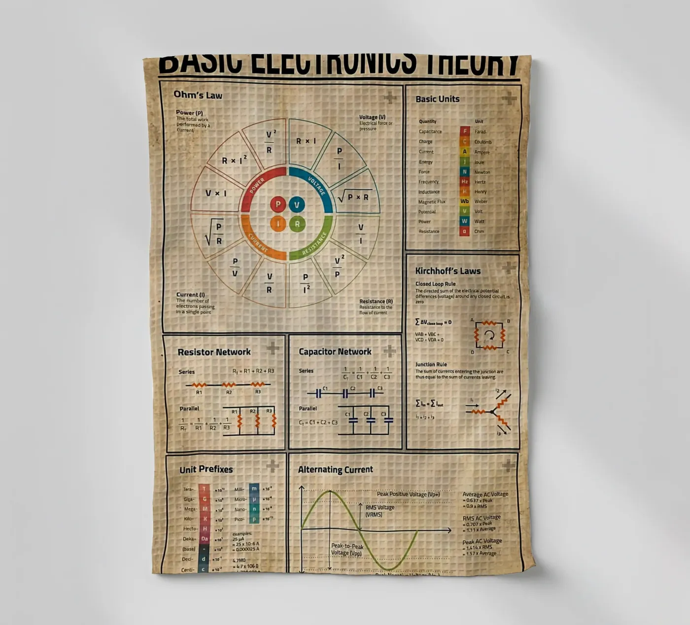 Basic Electronics Theory Poster tea towel by Maritiknowled