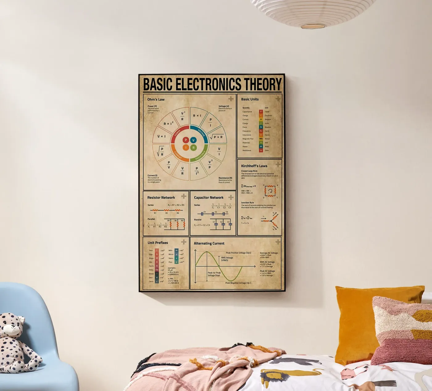 Basic Electronics Theory Poster plexiglas de Maritiknowled