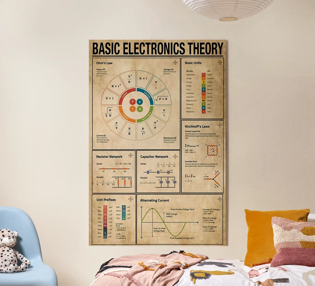 Basic Electronics Theory Poster plexiglass da Maritiknowled