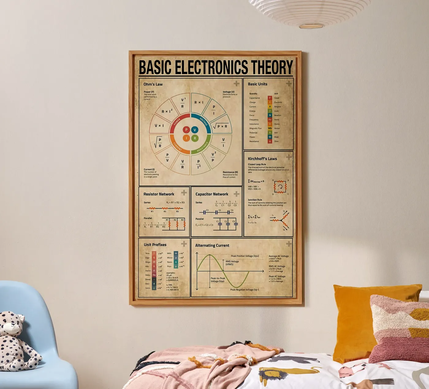 Basic Electronics Theory Poster Forex-Platte von Maritiknowled