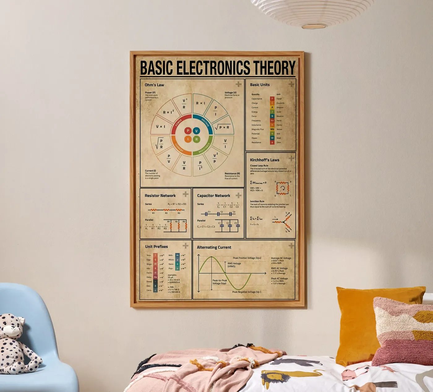 Poster sulla teoria dell'elettronica di base alluminio dibond da Maritiknowled