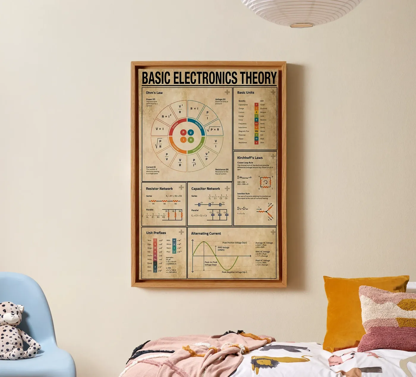 Poster sulla teoria dell'elettronica di base tela da Maritiknowled