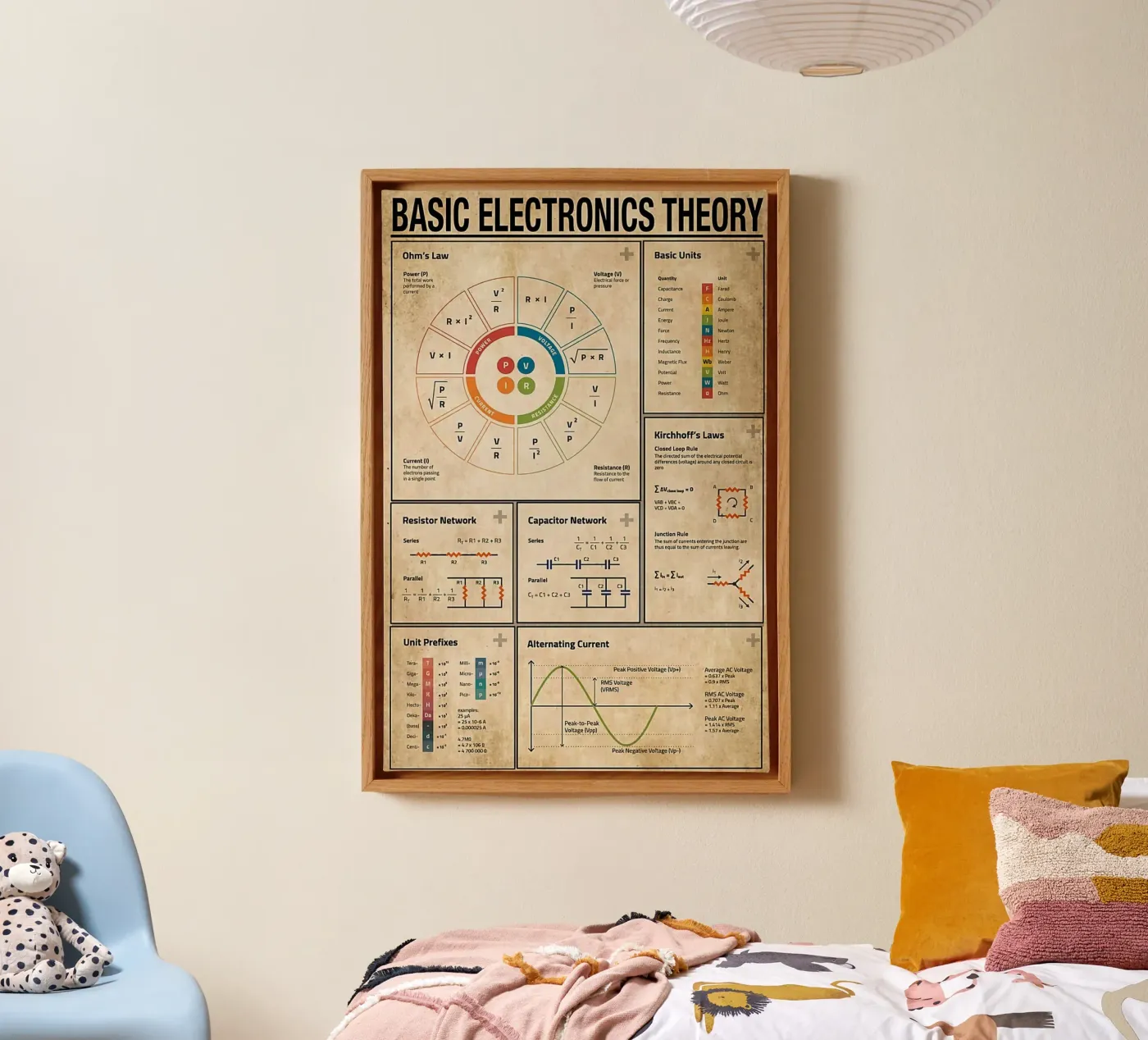 Basis Elektronica Theorie Poster canvas van Maritiknowled