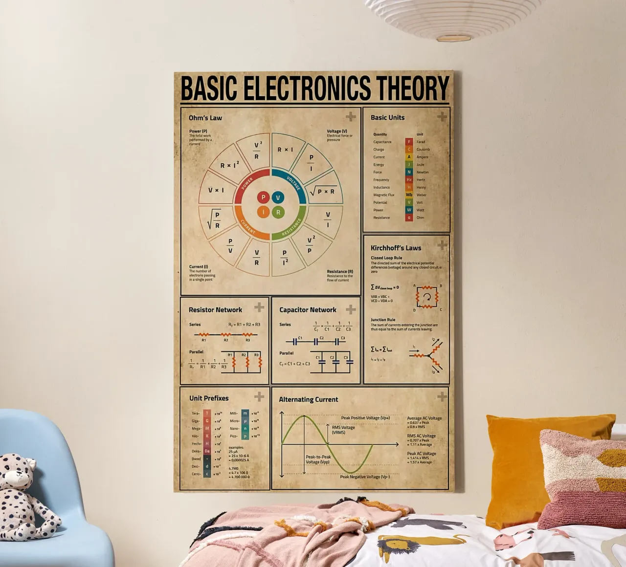 Basis Elektronica Theorie Poster canvas met Baklijst van Maritiknowled