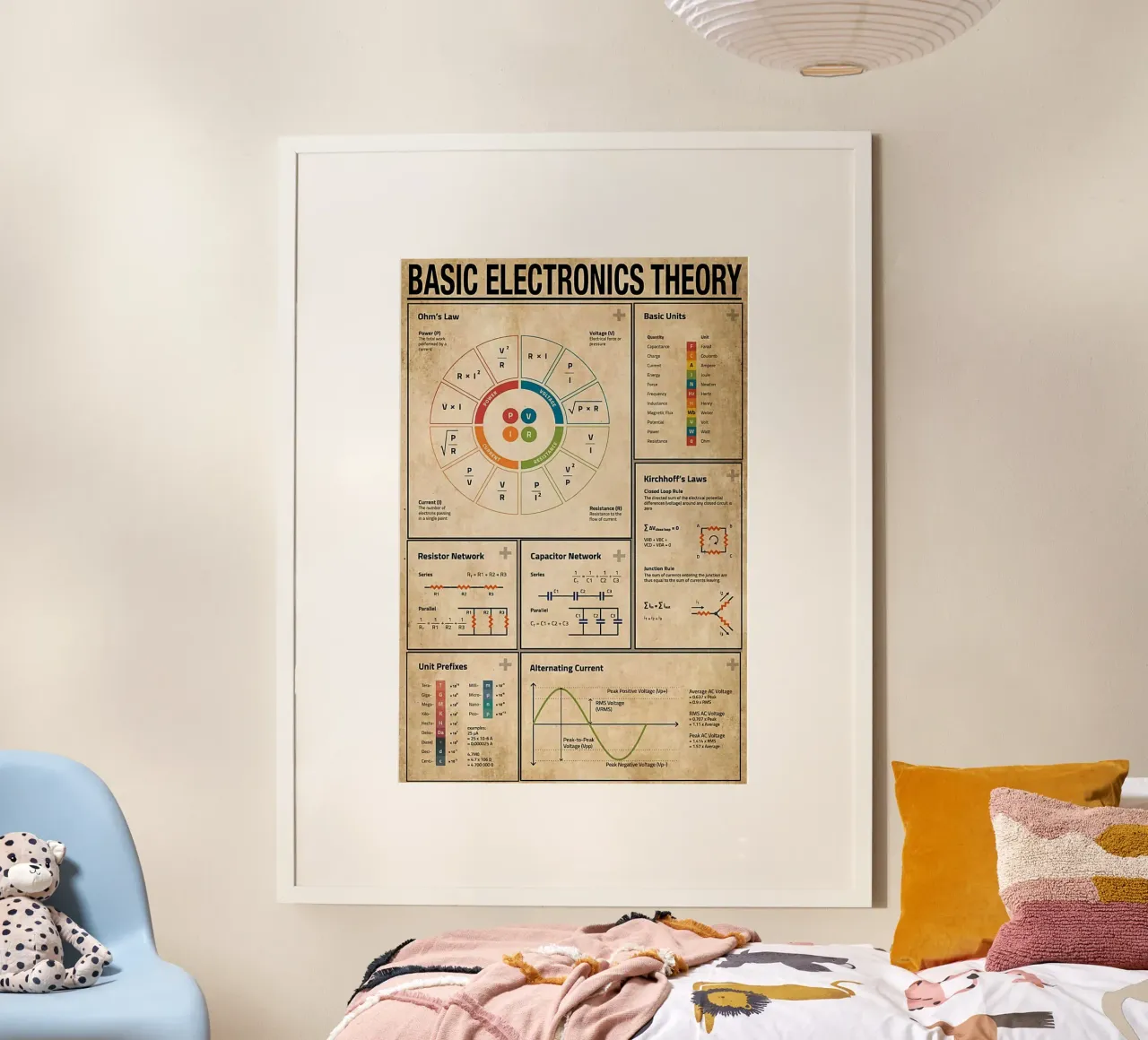 Poster Grundlagen der Elektronik Hahnemühle von Maritiknowled