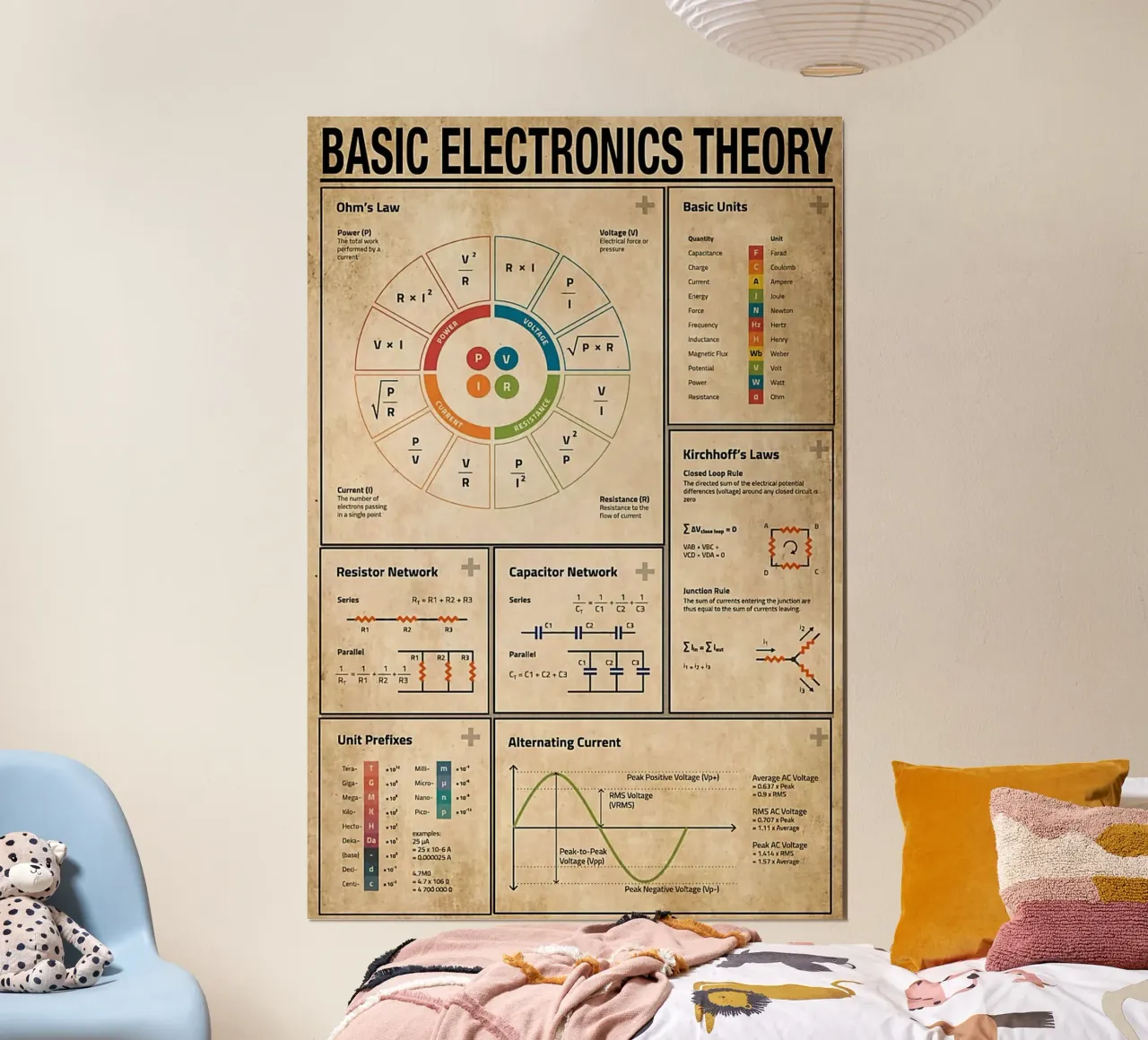 Poster Grundlagen der Elektronik Hahnemühle von Maritiknowled