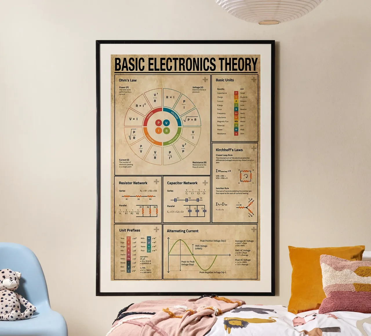 Poster Grundlagen der Elektronik Hahnemühle von Maritiknowled