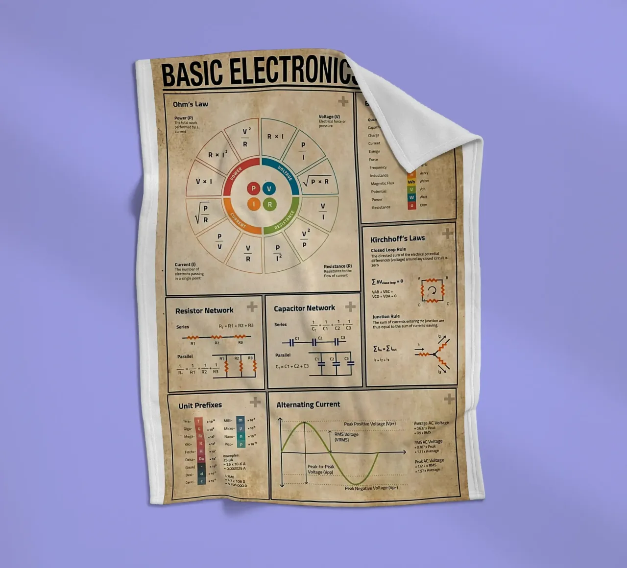 Basic Electronics Theory Poster fleece blanket by Maritiknowled